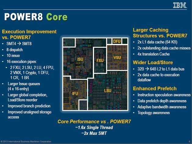 IBM Power8 procesor budowa slajd