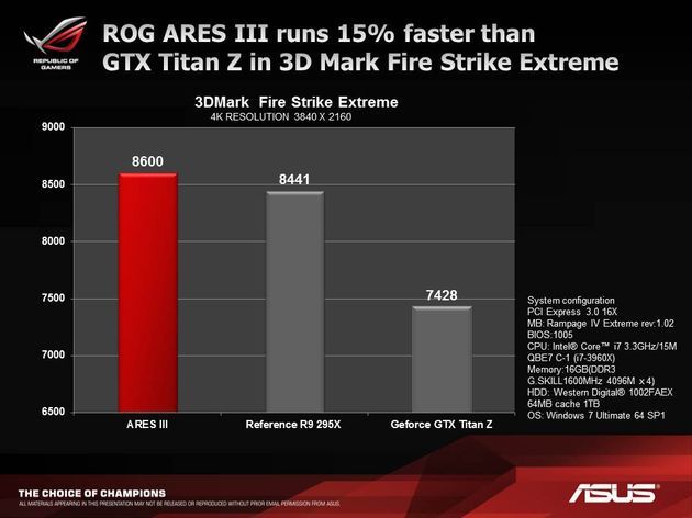 ASUS ROG ARES III karta graficzna