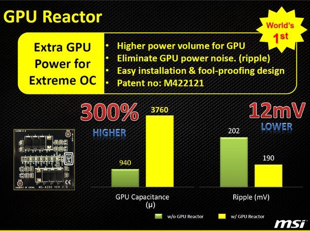 MSI GeForce GTX 780 Lightning karta graficzna GPU Reactor slajd