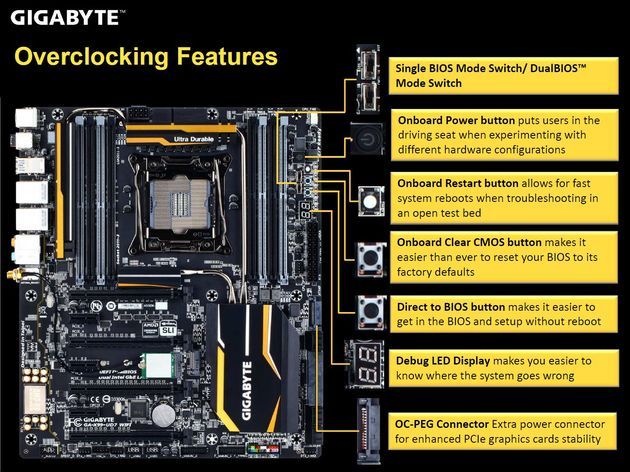 Gigabyte X99-UD7 WIFI płyta główna