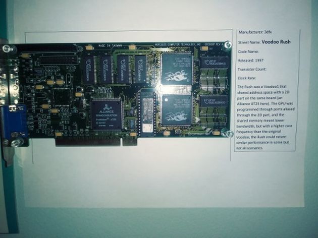 Wall of GPU History