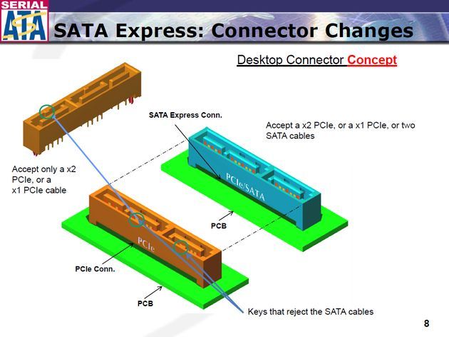 SATA Express interfejs slajd