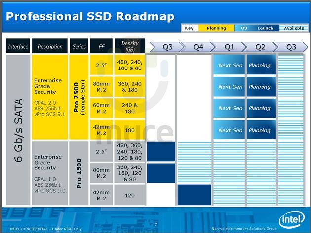 Intel SSD dyski plany slajd
