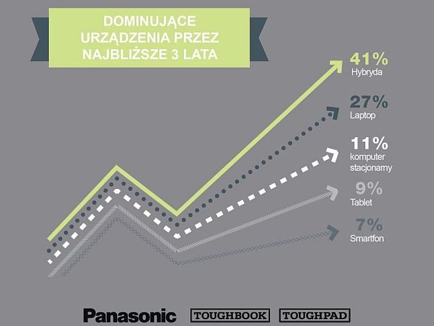 komputery hybrydowe info