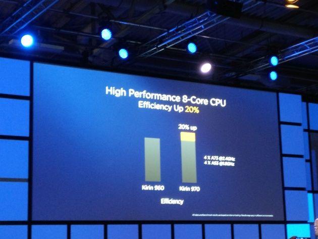 Huawei Kirin 970