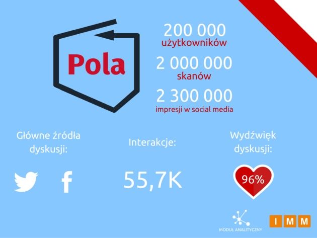 aplikacja pola