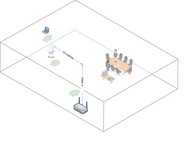 zasięg sieci WiFi bez użycia extendera