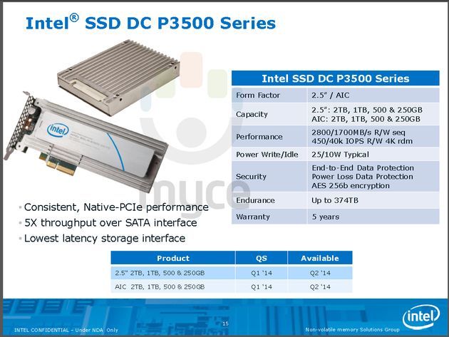 Intel SSD DC P3500 „Pleasantdale” slajd