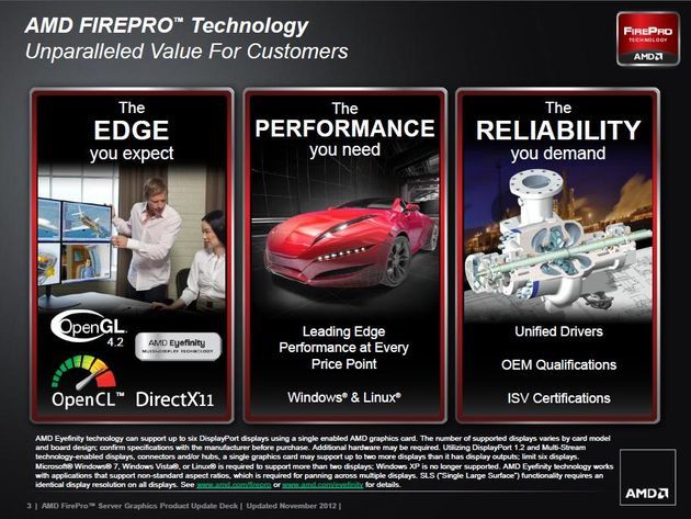 AMD FirePro S10000 karta graficzna zastosowanie slajd