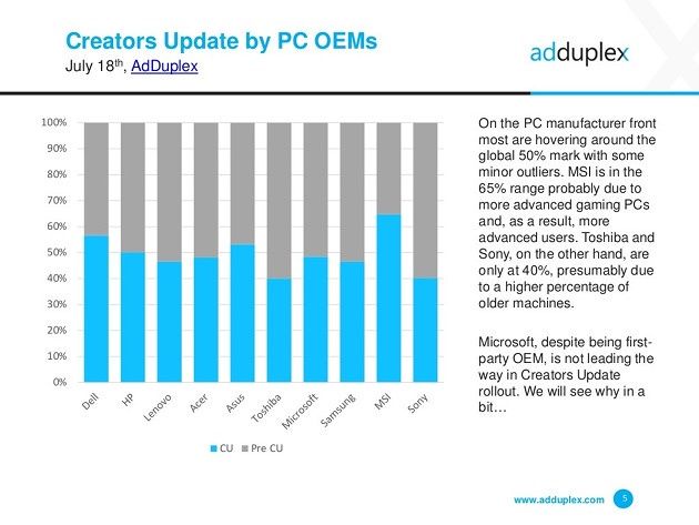 Windows 10 aktualizacja lipiec producenci