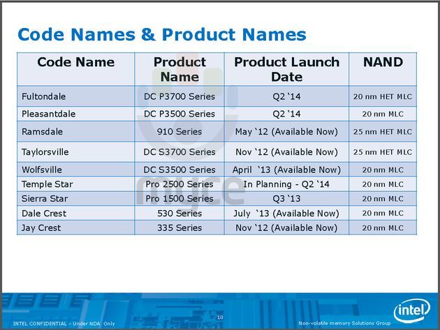 Intel SSD dyski plany slajd