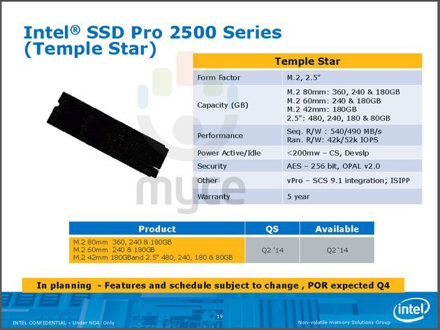 Intel SSD Pro 2500 „Temple Star” slajd