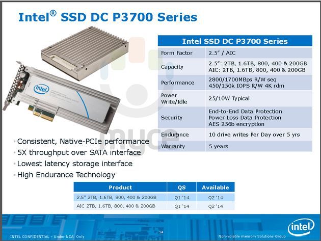 Intel SSD DC P3700 „Fultondale” slajd