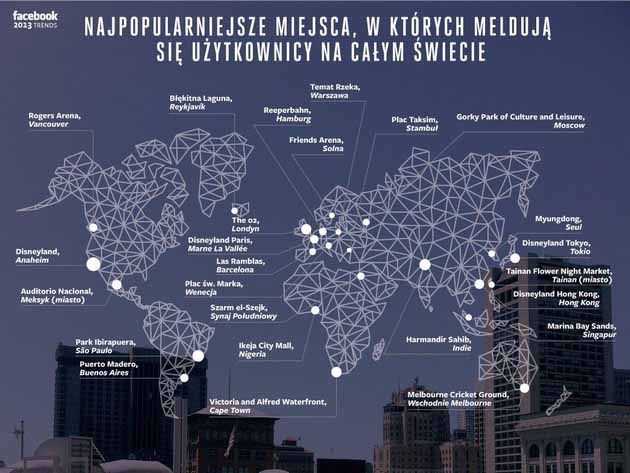 facebook 2013 infografika miejsca