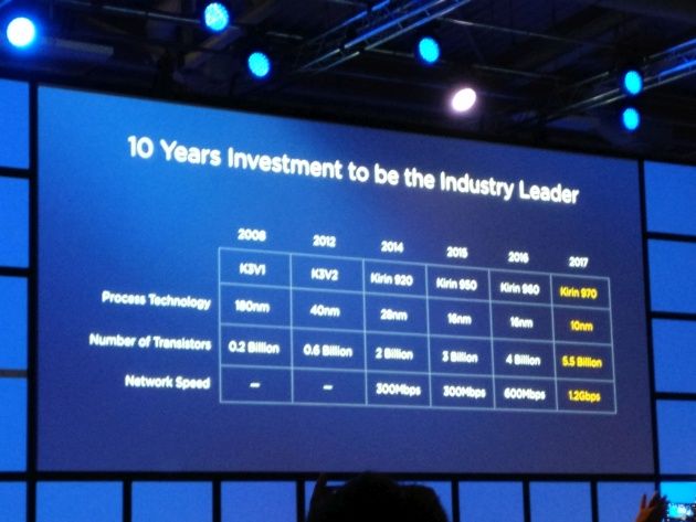Huawei procesory