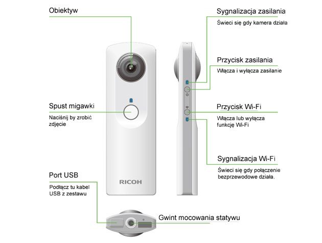 Ricoh Theta opis kamery