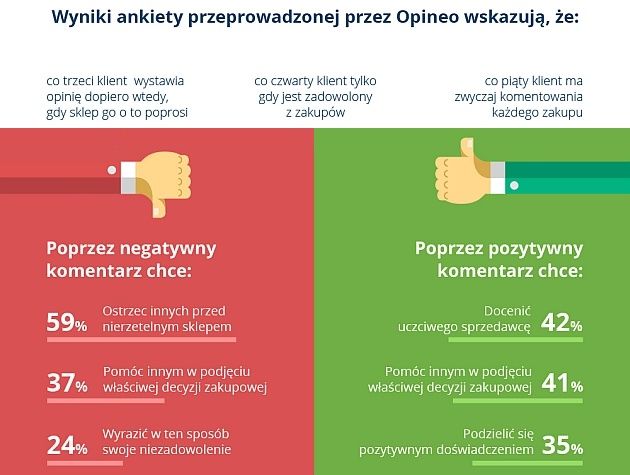 Opineo.pl rekomendacje