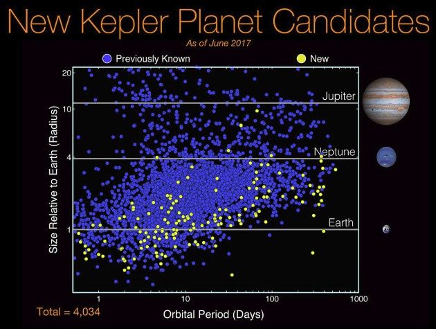 Kepler planety