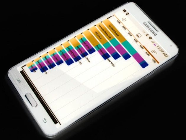 Samsung Galaxy Note III smartfon oszukuje w benchmarkach