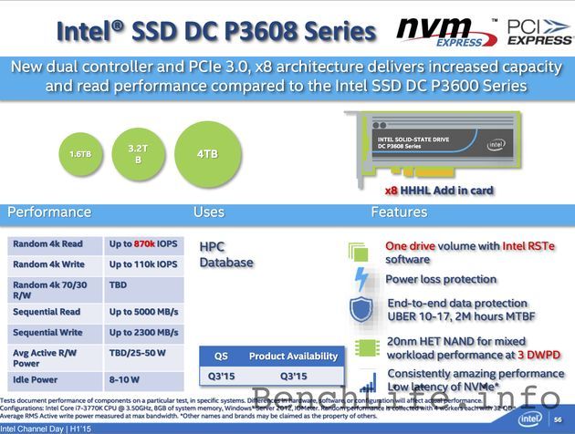 Intel DC P3608 dyski SSD