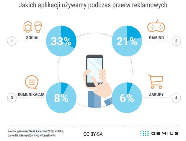 TV Gemius app
