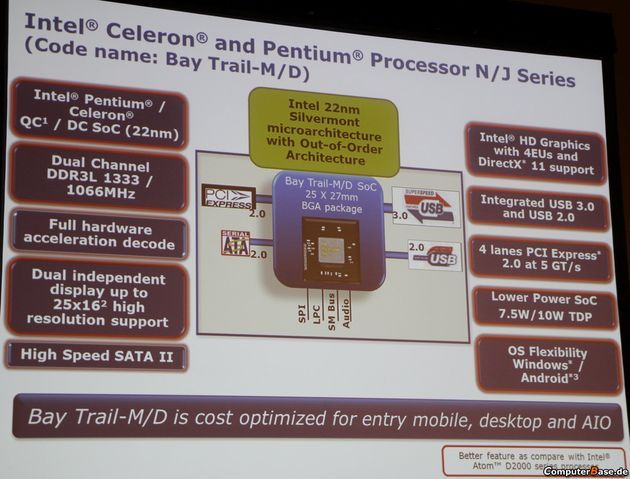 Intel Bay Trail-M/-D platforma budowa schemat