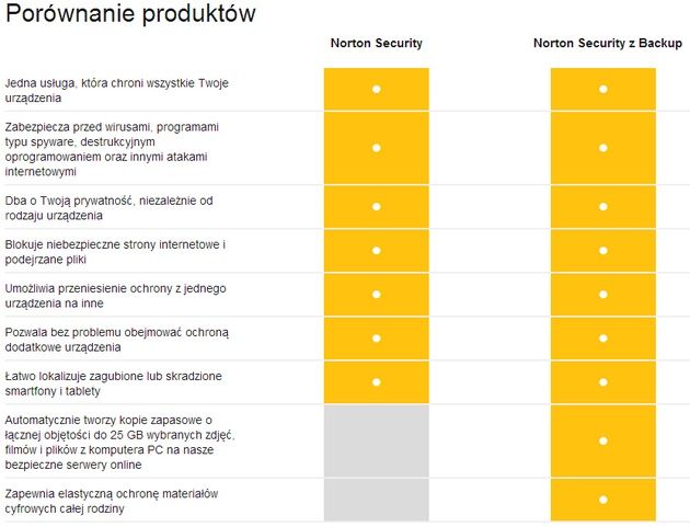 Norton Security porównanie