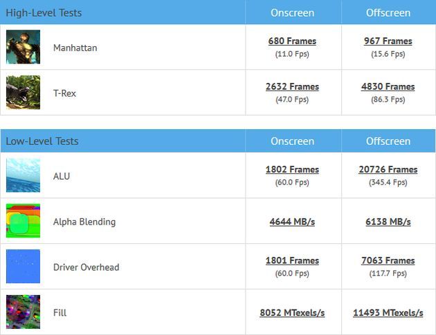 AMD APU Carrizo - wydajność procesora w GFX Bench