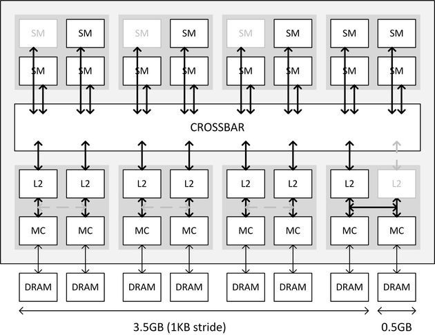 Nvidia Maxwell GM204 - schemat budowy procesora graficznego