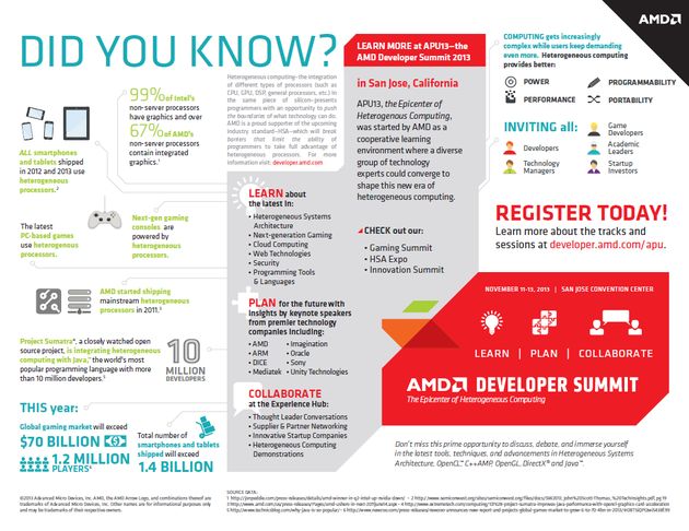 AMD Developer Summit – APU13 konferencja infografika