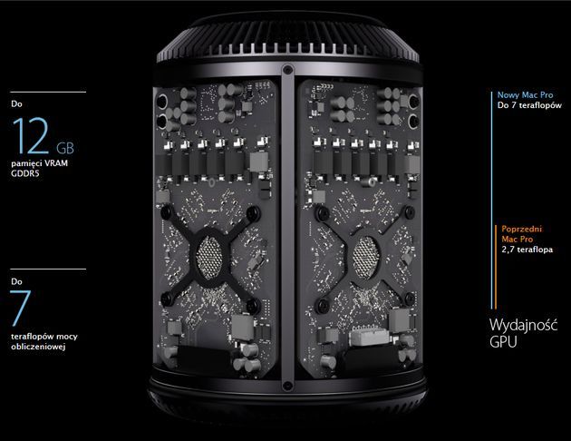 Apple Mac Pro komputer karty graficzne AMD FirePro