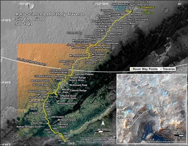Curiosity trasa