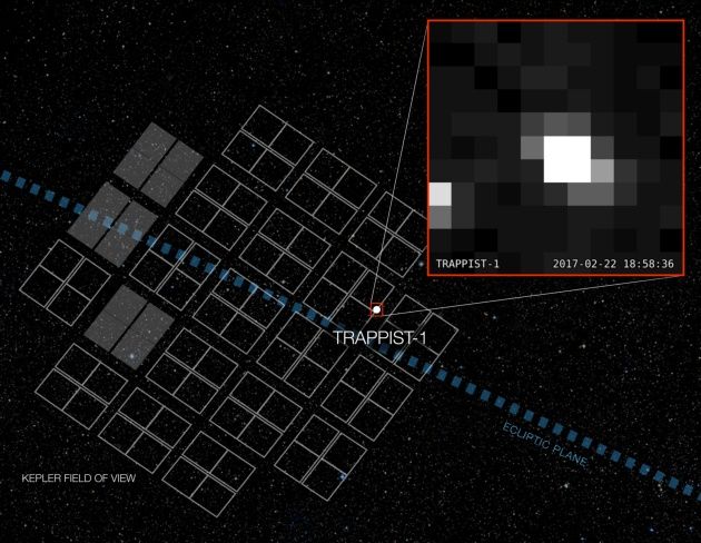 Trappist-1