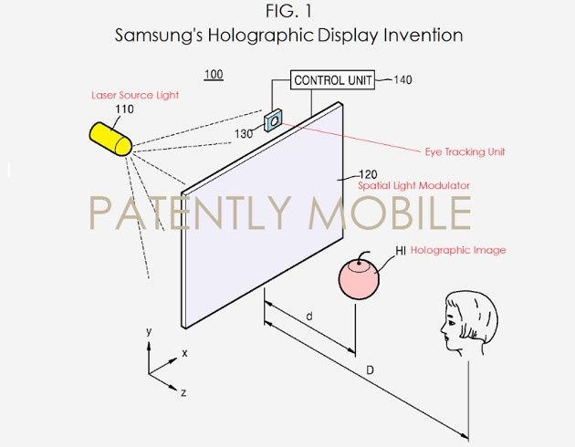 Samsung TV patent telewizor holograficzny
