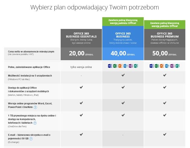 Office 365 w ofercie Home.pl