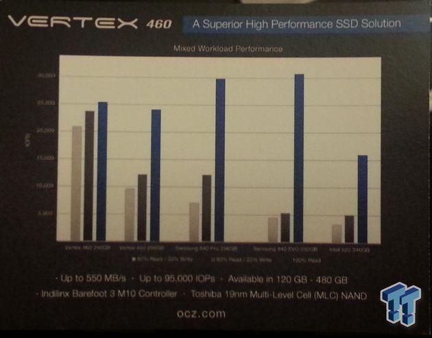OCZ Vertex 460 dysk SSD zdjęcie wydajność
