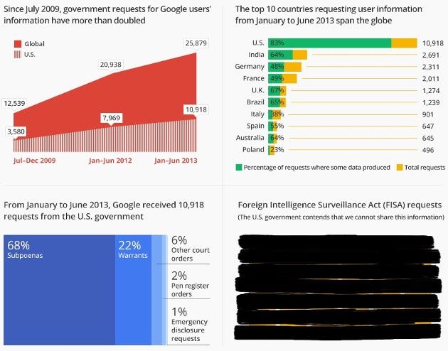 google raport wnioski usa polska dane użytkowników