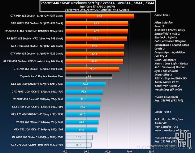 AMD Radeon R9 390X - nieoficjalne wyniki wydajności karty graficznej