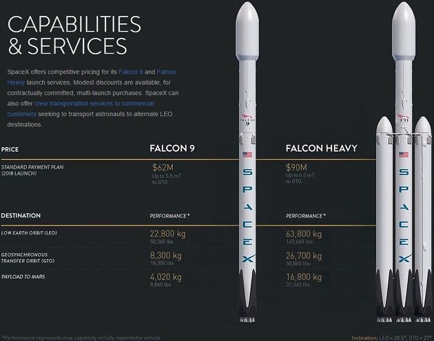 Falcon Heavy vs Falcon 9