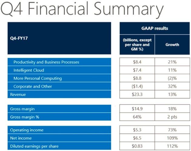 Microsoft Q4