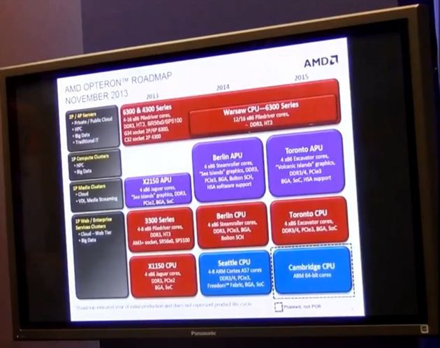 AMD Opteron Warsaw Toronto Cambridge procesory plany na 2015 rok slajd