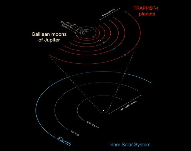 Orbity planet