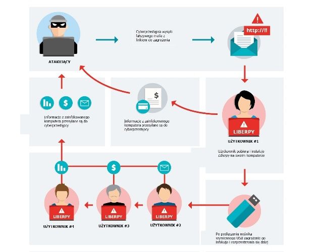 ESET