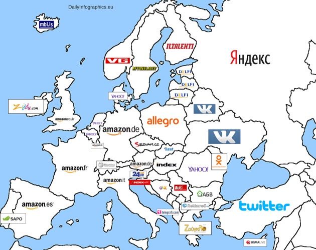 Infografika - popularność witryny