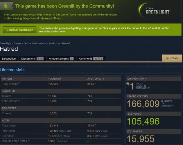 Hatred Steam Greenlight