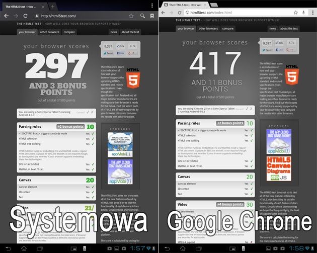 Sony Xperia S tablet wydajność HTML5