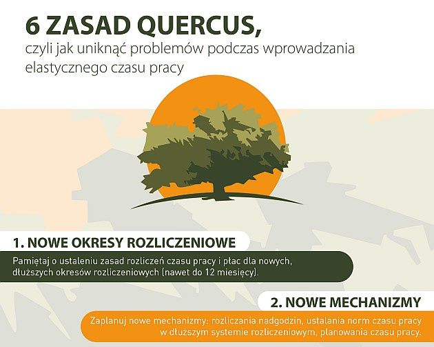 Quercus