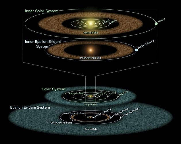 Układ Słoneczny a Epsilon Eridani