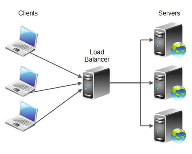 load balancer