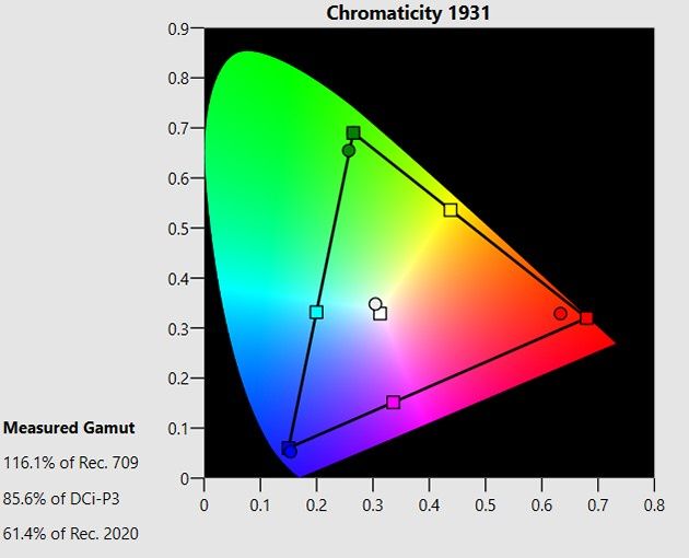 Samsung 55Q6FN - gamut
